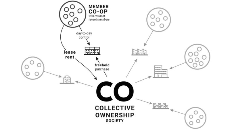 Collective Ownership
